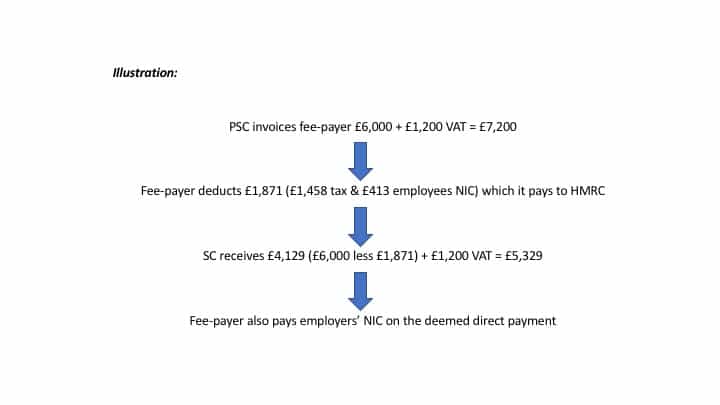 off-payroll rules