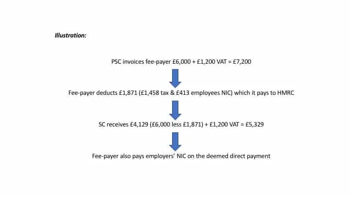 off-payroll rules